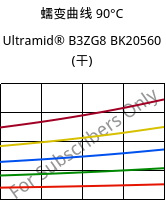 蠕变曲线 90°C, Ultramid® B3ZG8 BK20560 (烘干), PA6-I-GF40, BASF