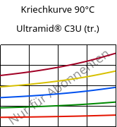 Kriechkurve 90°C, Ultramid® C3U (trocken), PA666 FR(30), BASF