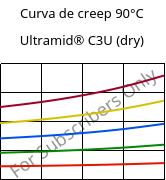Curva de creep 90°C, Ultramid® C3U (Seco), PA666 FR(30), BASF