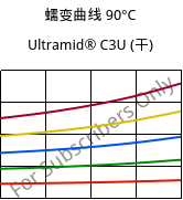 蠕变曲线 90°C, Ultramid® C3U (烘干), PA666 FR(30), BASF
