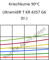 Kriechkurve 90°C, Ultramid® T KR 4357 G6 (trocken), PA6T/6-I-GF30, BASF