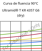 Curva de fluencia 90°C, Ultramid® T KR 4357 G6 (dry), PA6T/6-I-GF30, BASF