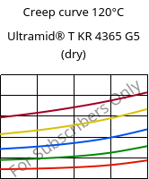 Creep curve 120°C, Ultramid® T KR 4365 G5 (dry), PA6T/6-GF25 FR(52), BASF