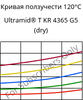 Кривая ползучести 120°C, Ultramid® T KR 4365 G5 (сухой), PA6T/6-GF25 FR(52), BASF