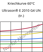Kriechkurve 60°C, Ultrason® E 2010 G4 UN (trocken), PESU-GF20, BASF