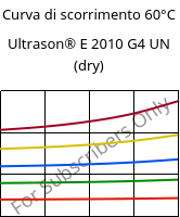 Curva di scorrimento 60°C, Ultrason® E 2010 G4 UN (Secco), PESU-GF20, BASF