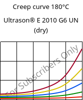 Creep curve 180°C, Ultrason® E 2010 G6 UN (dry), PESU-GF30, BASF