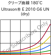 クリープ曲線 180°C, Ultrason® E 2010 G6 UN (乾燥), PESU-GF30, BASF