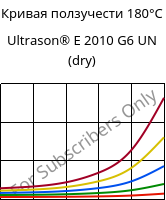 Кривая ползучести 180°C, Ultrason® E 2010 G6 UN (сухой), PESU-GF30, BASF