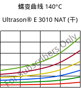 蠕变曲线 140°C, Ultrason® E 3010 NAT (烘干), PESU, BASF