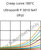 Creep curve 180°C, Ultrason® P 3010 NAT (dry), PPSU, BASF