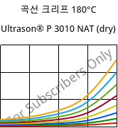 곡선 크리프 180°C, Ultrason® P 3010 NAT (건조), PPSU, BASF