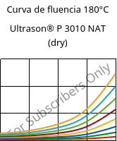 Curva de fluencia 180°C, Ultrason® P 3010 NAT (dry), PPSU, BASF