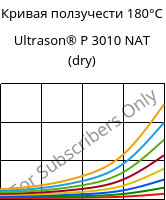 Кривая ползучести 180°C, Ultrason® P 3010 NAT (сухой), PPSU, BASF
