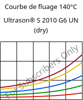 Courbe de fluage 140°C, Ultrason® S 2010 G6 UN (sec), PSU-GF30, BASF