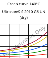 Creep curve 140°C, Ultrason® S 2010 G6 UN (dry), PSU-GF30, BASF