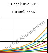 Kriechkurve 60°C, Luran® 358N, SAN, INEOS Styrolution