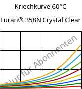 Kriechkurve 60°C, Luran® 358N Crystal Clear, SAN, INEOS Styrolution