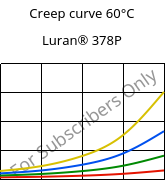 Creep curve 60°C, Luran® 378P, SAN, INEOS Styrolution