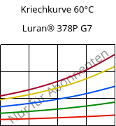 Kriechkurve 60°C, Luran® 378P G7, SAN-GF35, INEOS Styrolution