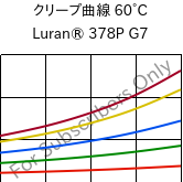 クリープ曲線 60°C, Luran® 378P G7, SAN-GF35, INEOS Styrolution