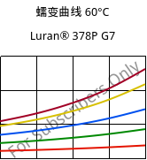 蠕变曲线 60°C, Luran® 378P G7, SAN-GF35, INEOS Styrolution