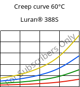 Creep curve 60°C, Luran® 388S, SAN, INEOS Styrolution