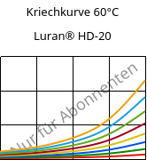 Kriechkurve 60°C, Luran® HD-20, SAN, INEOS Styrolution