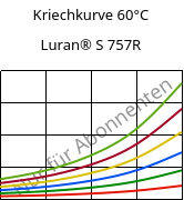 Kriechkurve 60°C, Luran® S 757R, ASA, INEOS Styrolution