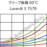 クリープ曲線 60°C, Luran® S 757R, ASA, INEOS Styrolution