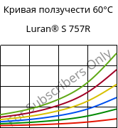 Кривая ползучести 60°C, Luran® S 757R, ASA, INEOS Styrolution