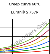 Creep curve 60°C, Luran® S 757R, ASA, INEOS Styrolution