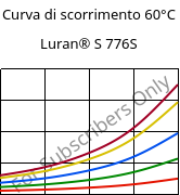 Curva di scorrimento 60°C, Luran® S 776S, ASA, INEOS Styrolution