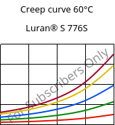 Creep curve 60°C, Luran® S 776S, ASA, INEOS Styrolution