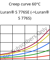 Creep curve 60°C, Luran® S 776SE, ASA, INEOS Styrolution