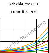 Kriechkurve 60°C, Luran® S 797S, ASA, INEOS Styrolution