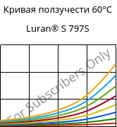 Кривая ползучести 60°C, Luran® S 797S, ASA, INEOS Styrolution