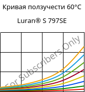 Кривая ползучести 60°C, Luran® S 797SE, ASA, INEOS Styrolution