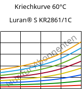 Kriechkurve 60°C, Luran® S KR2861/1C, (ASA+PC), INEOS Styrolution