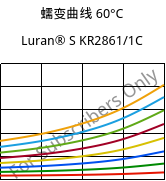 蠕变曲线 60°C, Luran® S KR2861/1C, (ASA+PC), INEOS Styrolution