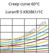 Creep curve 60°C, Luran® S KR2861/1C, (ASA+PC), INEOS Styrolution