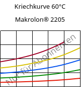 Kriechkurve 60°C, Makrolon® 2205, PC, Covestro