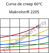 Curva de creep 60°C, Makrolon® 2205, PC, Covestro