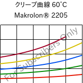 クリープ曲線 60°C, Makrolon® 2205, PC, Covestro