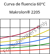 Curva de fluencia 60°C, Makrolon® 2205, PC, Covestro