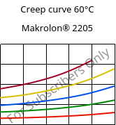 Creep curve 60°C, Makrolon® 2205, PC, Covestro