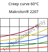 Creep curve 60°C, Makrolon® 2207, PC, Covestro