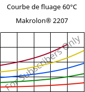 Courbe de fluage 60°C, Makrolon® 2207, PC, Covestro