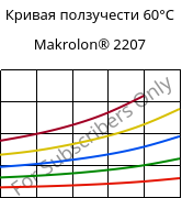 Кривая ползучести 60°C, Makrolon® 2207, PC, Covestro