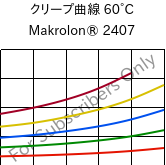クリープ曲線 60°C, Makrolon® 2407, PC, Covestro